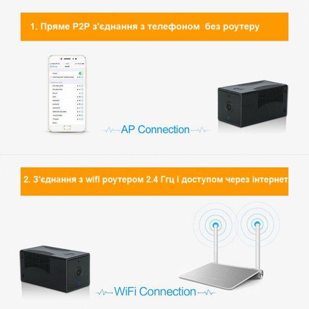 Мини-камера IP беспроводная Escam G17 с удалённым доступом аккумуляторная 2400mAh (10567650) - фото 7