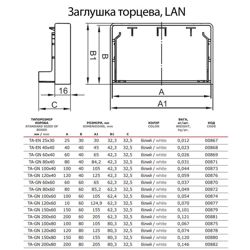 Заглушка ДКС In-liner Classic LAN для короба 80x40 мм ABS пластик Белый (00871) - фото 2 Заглушка ДКС In-liner Classic LAN для короба 80x40 мм ABS пластик Белый (00871) - фото 2