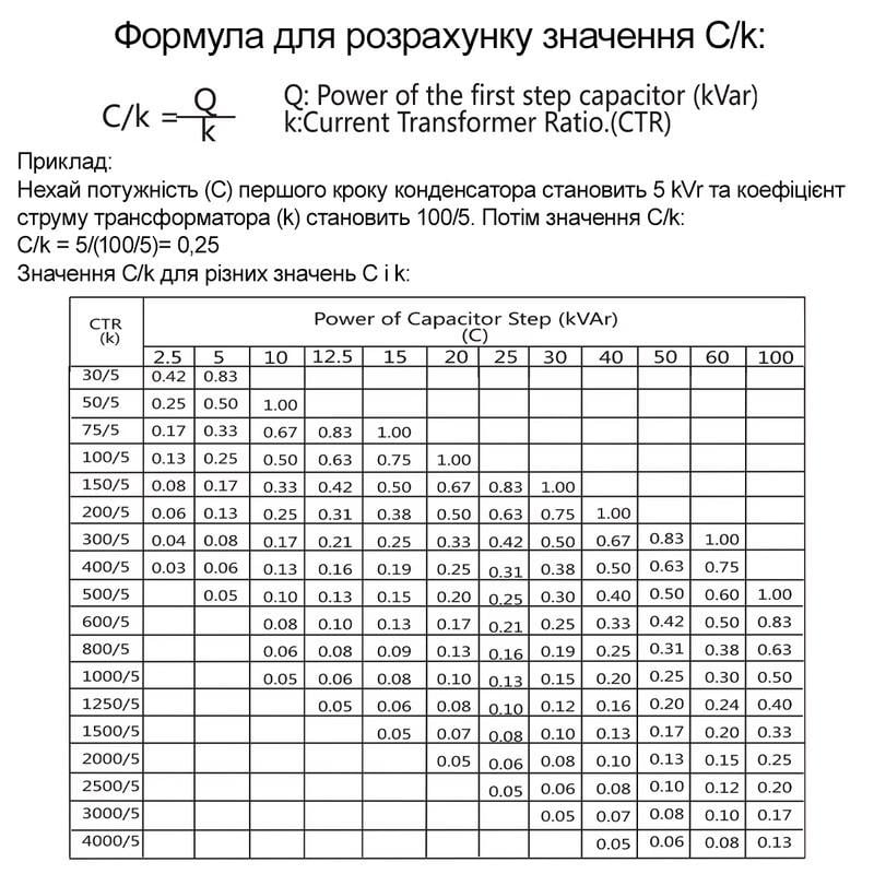 Регулятор реактивной мощности Samwha на 8 ступеней 0,05-5,5A 220 В (RG-8T) - фото 2