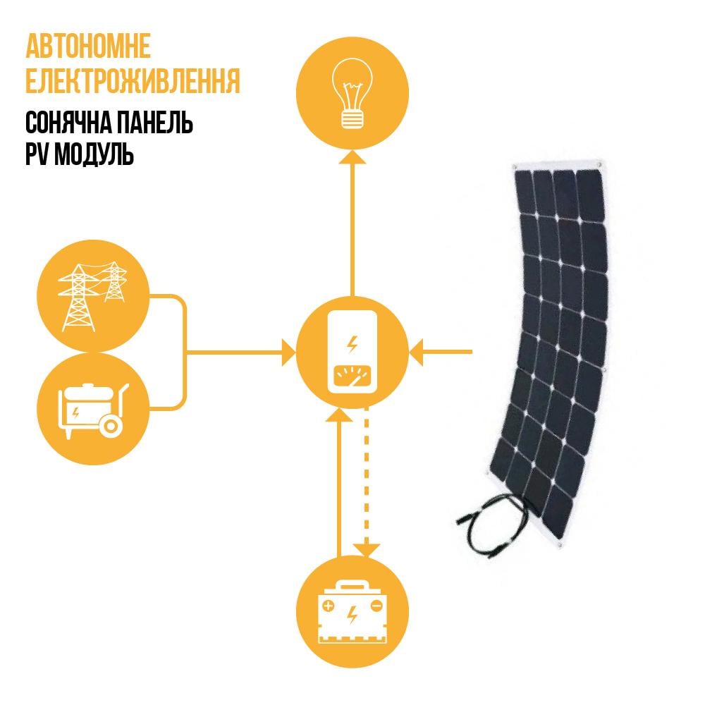 Солнечная панель ALF-100W - фото 2