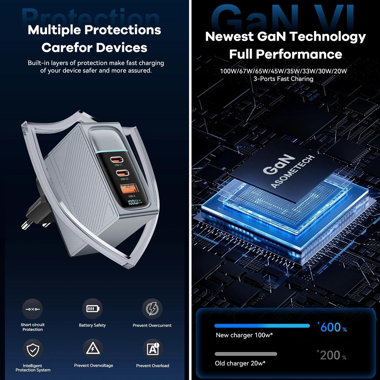 Зарядний пристрій мережевий Asometech 100W 1USB/2Type-C з дисплеєм (25397252) - фото 7