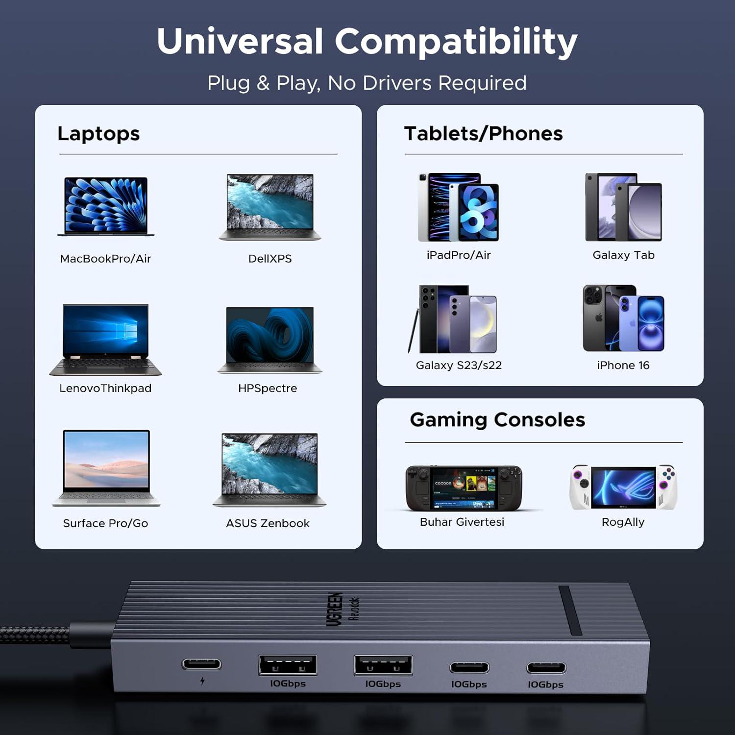 Концентратор UGREEN CM818 Revodok Pro USB-C - DisplayPort 4K 60 Гц мощность 100 Вт и поддержка 10 Гбит/с Grey (75244) - фото 3 Концентратор UGREEN CM818 Revodok Pro USB-C - DisplayPort 4K 60 Гц мощность 100 Вт и поддержка 10 Гбит/с Grey (75244) - фото 3