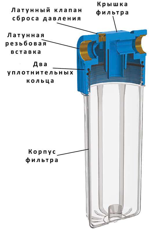 Корпус фільтра FHPR12-HP1 10 бар кришка/корпус (12127983) - фото 2