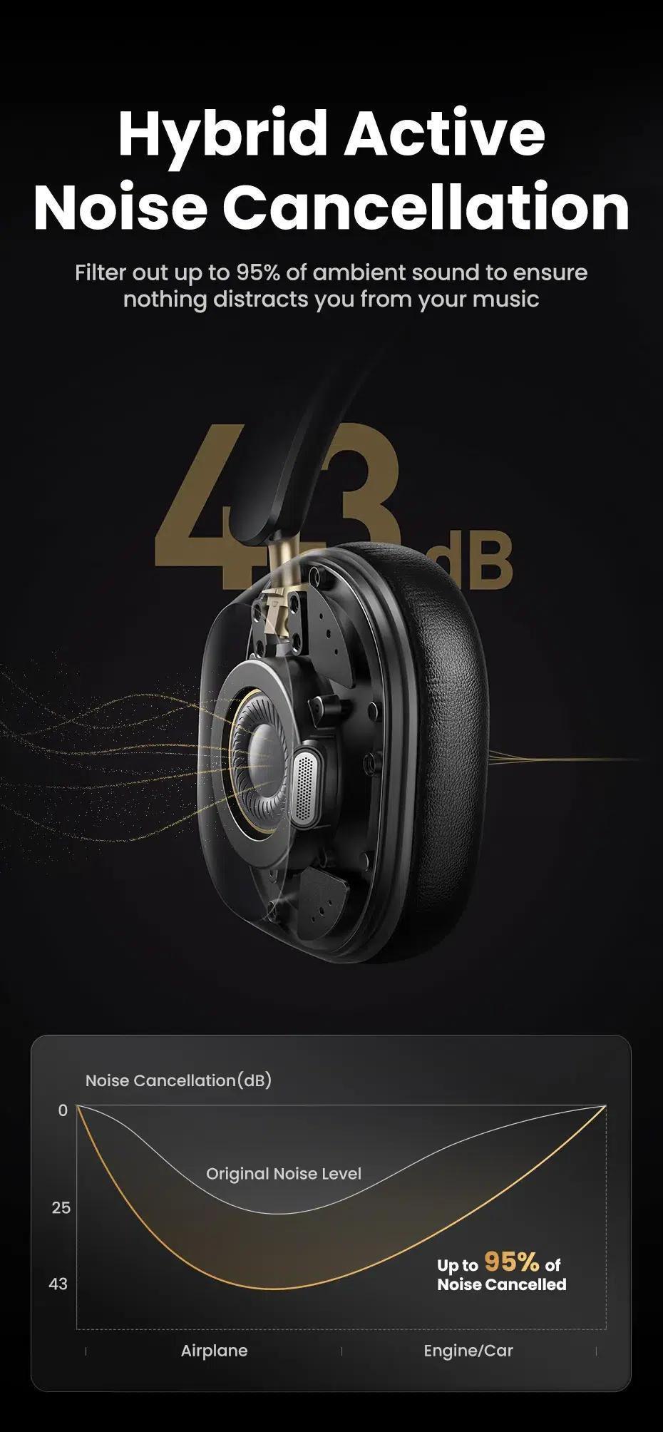 Навушники бездротові UGREEN HiTune Max5C Bluetooth 5.4 ANC 43 дБ Hi-Res Audio LDAC 75 год Чорний (35757) - фото 12 Навушники бездротові UGREEN HiTune Max5C Bluetooth 5.4 ANC 43 дБ Hi-Res Audio LDAC 75 год Чорний (35757) - фото 12