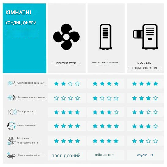 Охолоджувач OneConcept Freshboxx 3в1 (10034629) - фото 2