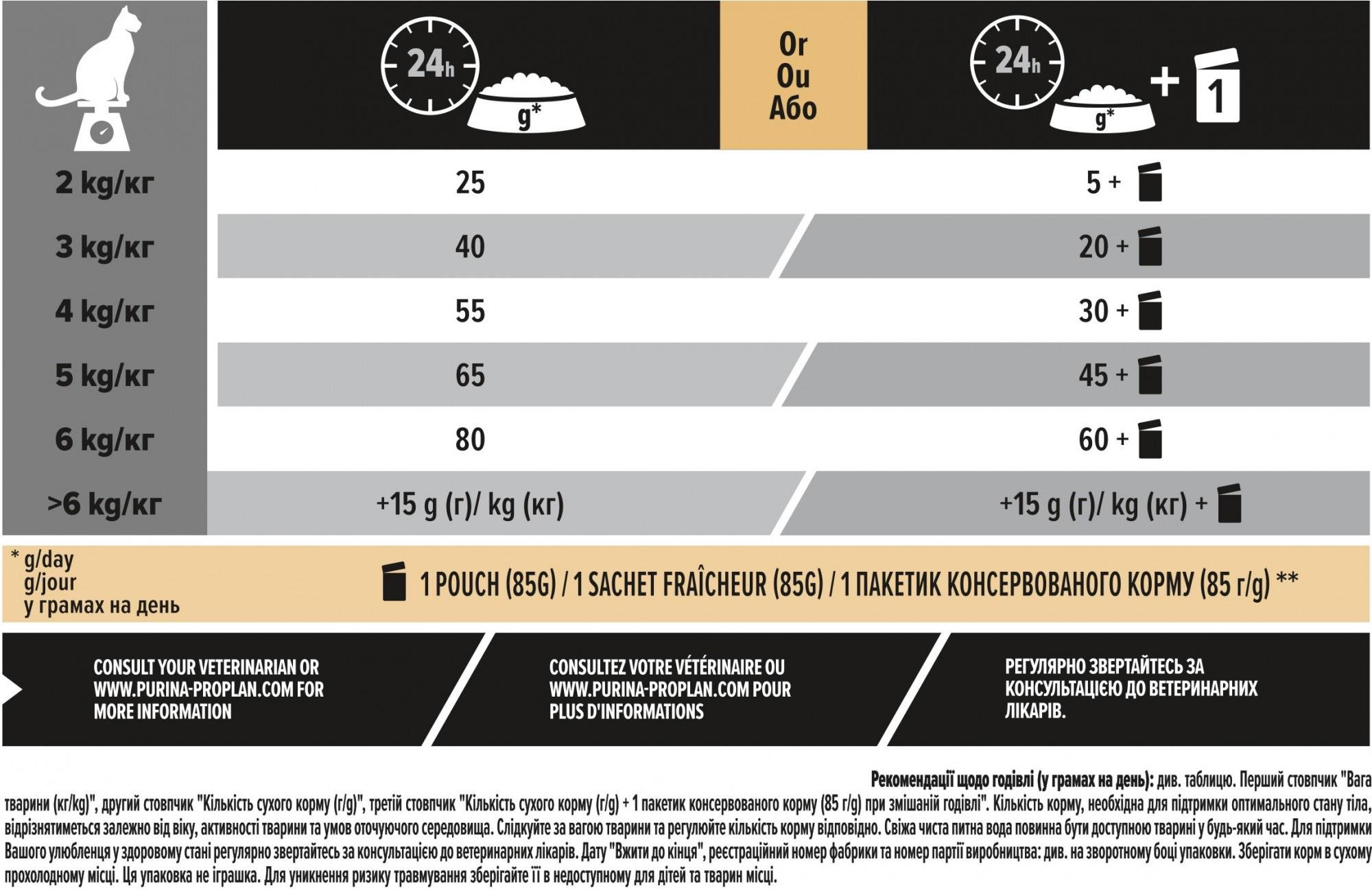 Сухий корм для стерилізованих котів Purina Pro Plan Sterilised Senses з тріскою та фореллю 10 кг (7613036732697) - фото 6 Сухий корм для стерилізованих котів Purina Pro Plan Sterilised Senses з тріскою та фореллю 10 кг (7613036732697) - фото 6