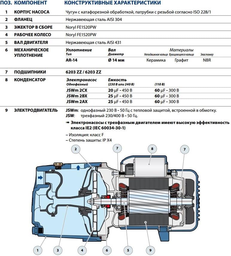 Самовсмоктуючий насос Pedrollo JSWm 2CX - фото 3