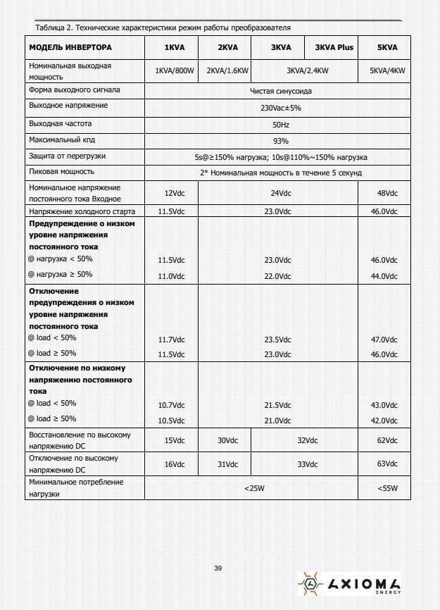 Інвертор для сонячних батарей гібридний ДБЖ та ШИМ контролер Axioma Energy ISPWM 5000 48 В 5000 Вт 50А (730936587) - фото 2