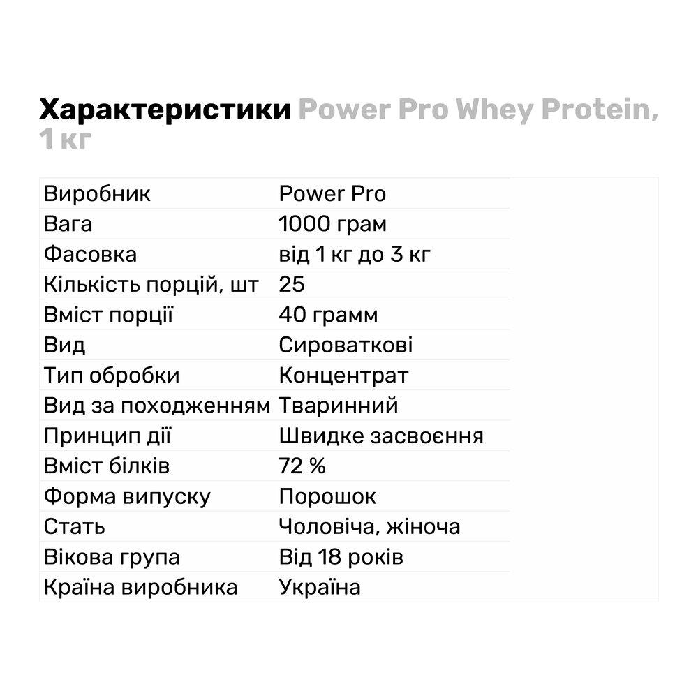 Протеїн Power Pro Whey Protein, 1 кг Іриска - фото 2