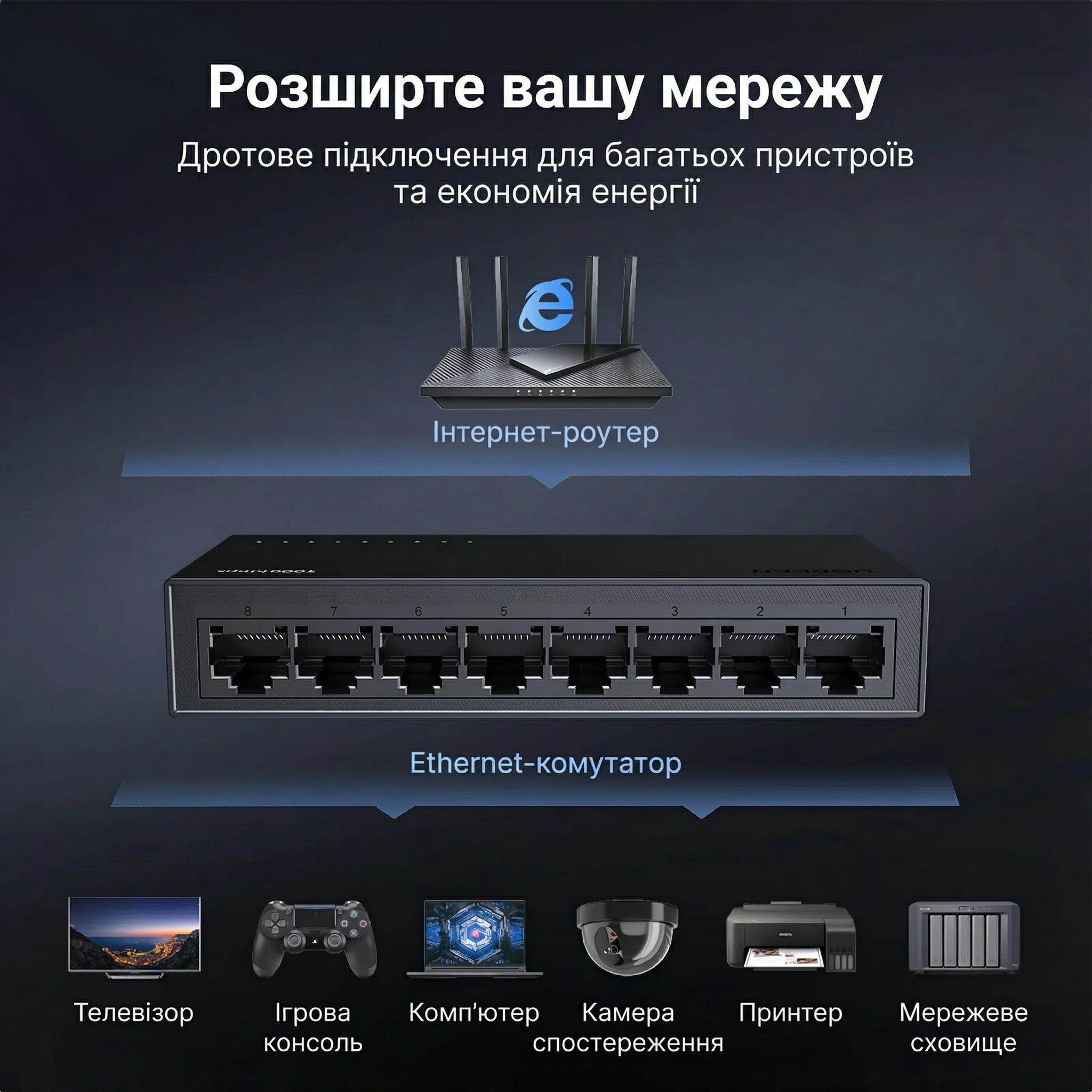 Коммутатор гигабитный UGREEN CM834 8 портов/1000 Мбит/с Черный (35499EU) - фото 7
