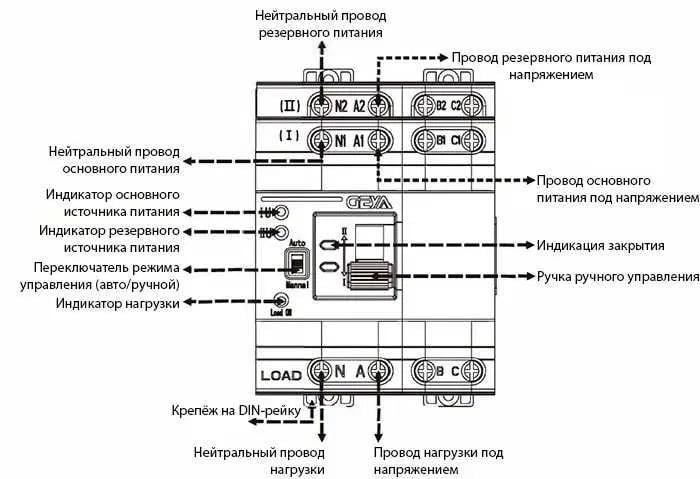 Автомат введення резерву GEYA АВР G2R 2P 63А ats однофазний - фото 5