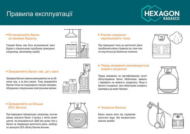 Балон газовий композитний Hexagon Ragasco 18,2 л + редуктор з газовим шлангом Vorel 1,5 м (na_92) - фото 3