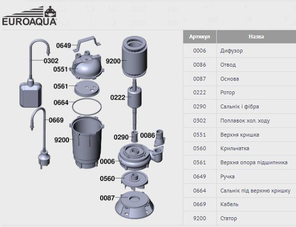 Насос для вигребных ям Euroaqua WQD 1-1,1 Hmax 10,5 м Qmax 15 м3 - фото 4