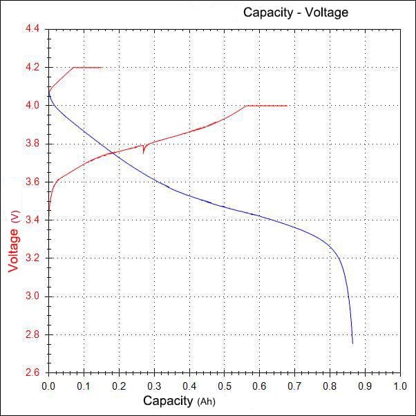 Акумулятор Soshine 14500/AA Li-Ion 14500P-3,7-800 Protected 800 mAh 1,5A 4,2/3,7/2,8V Чорний (25993917) - фото 8 Акумулятор Soshine 14500/AA Li-Ion 14500P-3,7-800 Protected 800 mAh 1,5A 4,2/3,7/2,8V Чорний (25993917) - фото 8