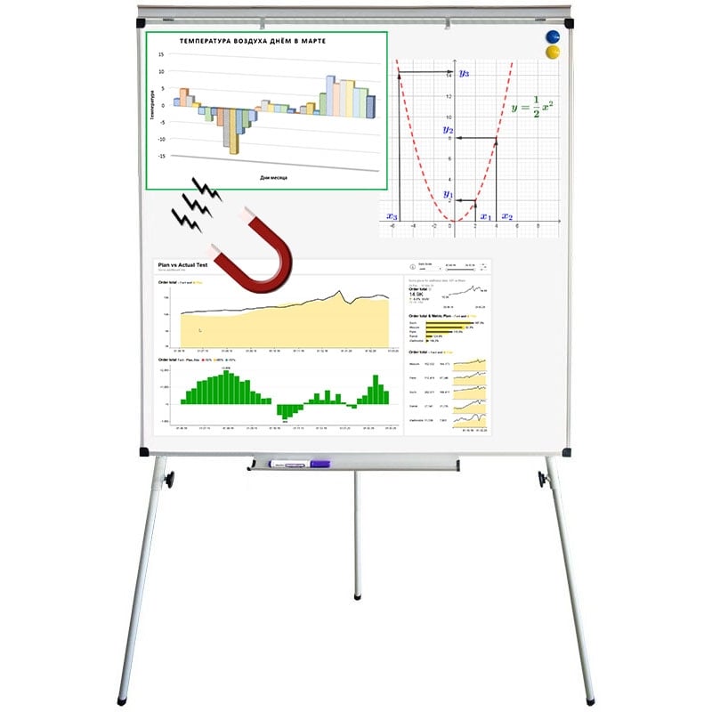 Фліпчарт магнітно-маркерний 100x100 см на тринозі металевийс притискною планкою - фото 2