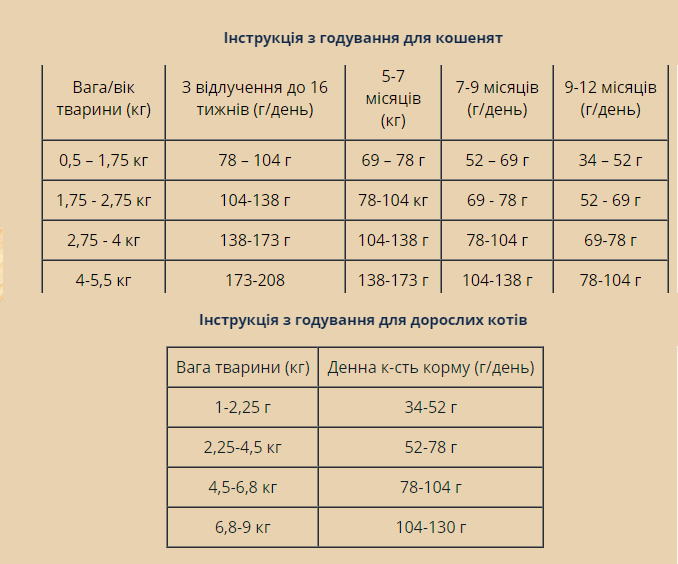 Сухой корм Taste of the Wild River Feline Formula для кошек всех пород и возрастов с форелью и копченым лососем 2 кг (2594-HT18) - фото 2