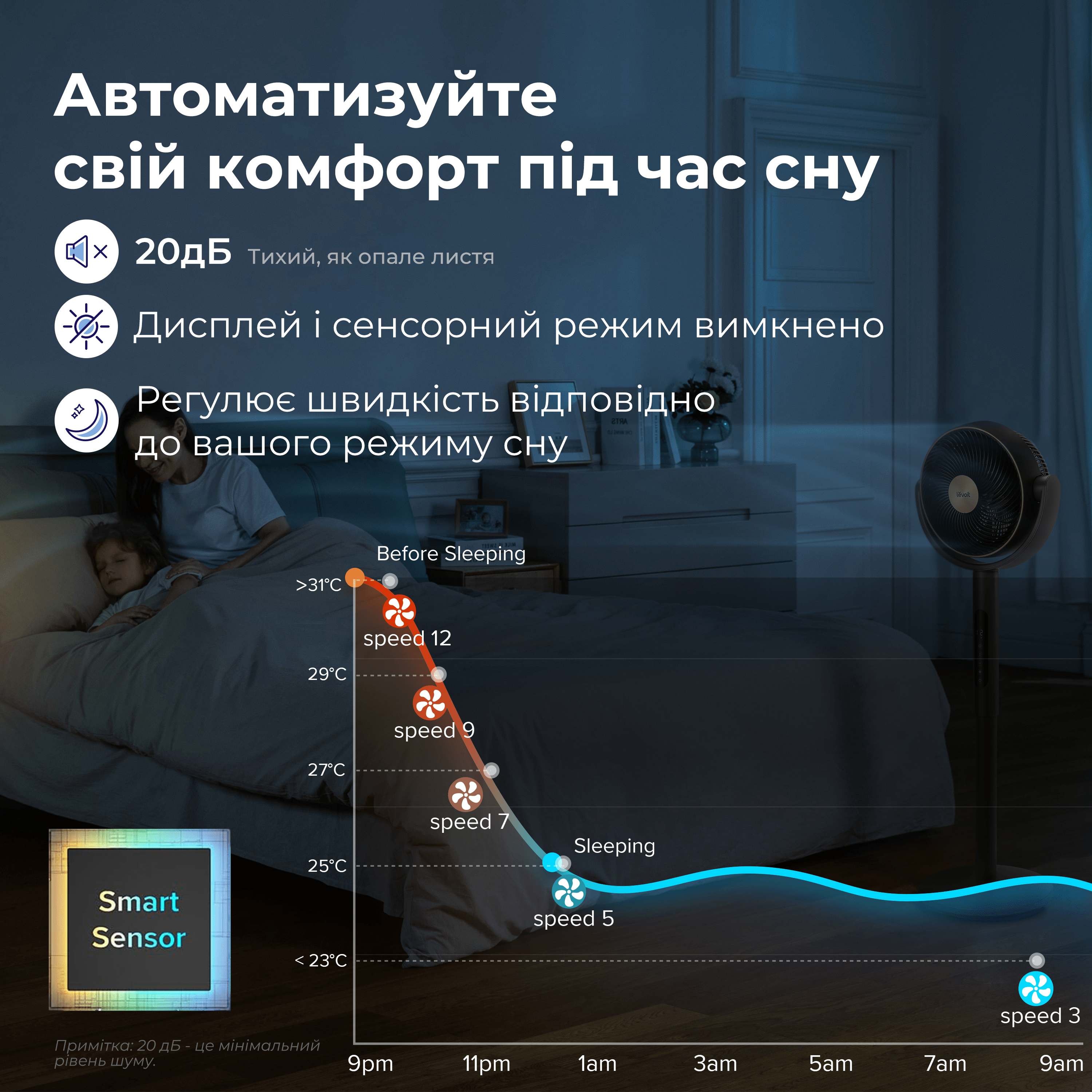 Вентилятор Levoit LPF-R432-AEUR 110,8 см/28 Вт/датчик температуры/4 режима/12 скоростей Черный с золотым (2672898275) - фото 10 Вентилятор Levoit LPF-R432-AEUR 110,8 см/28 Вт/датчик температуры/4 режима/12 скоростей Черный с золотым (2672898275) - фото 10