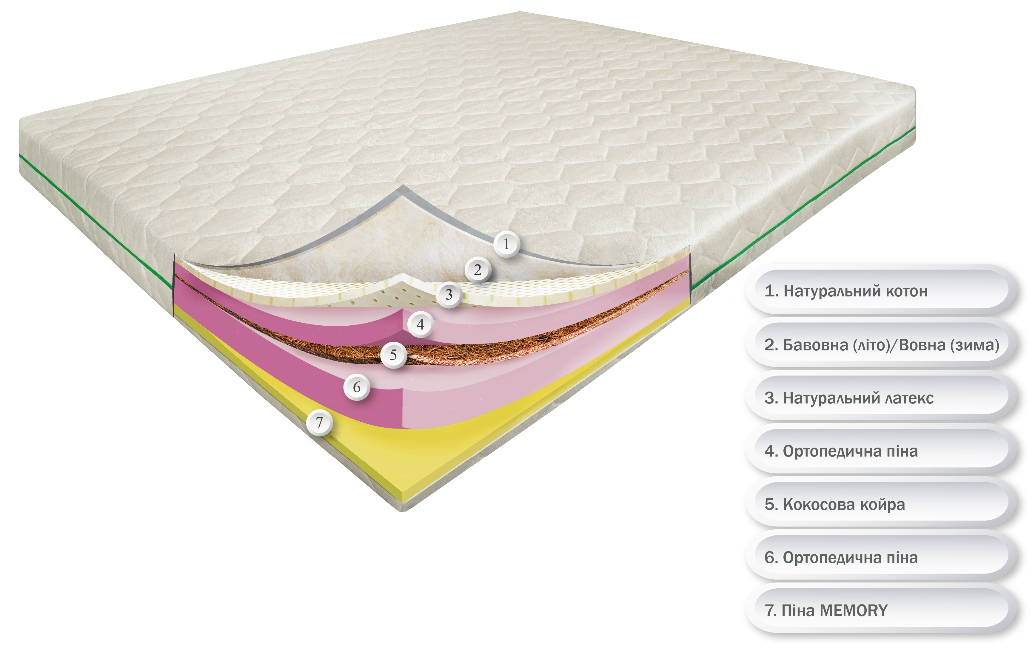 Матрас ортопедический Янг Айленд Кокос Латекс Memory чехол коттон 200x220 см (23709797) - фото 2 Матрас ортопедический Янг Айленд Кокос Латекс Memory чехол коттон 200x220 см (23709797) - фото 2