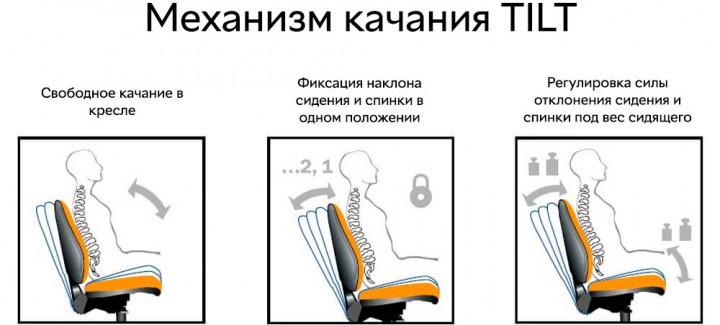 Крісло Signal Q-025 Чорний - фото 3