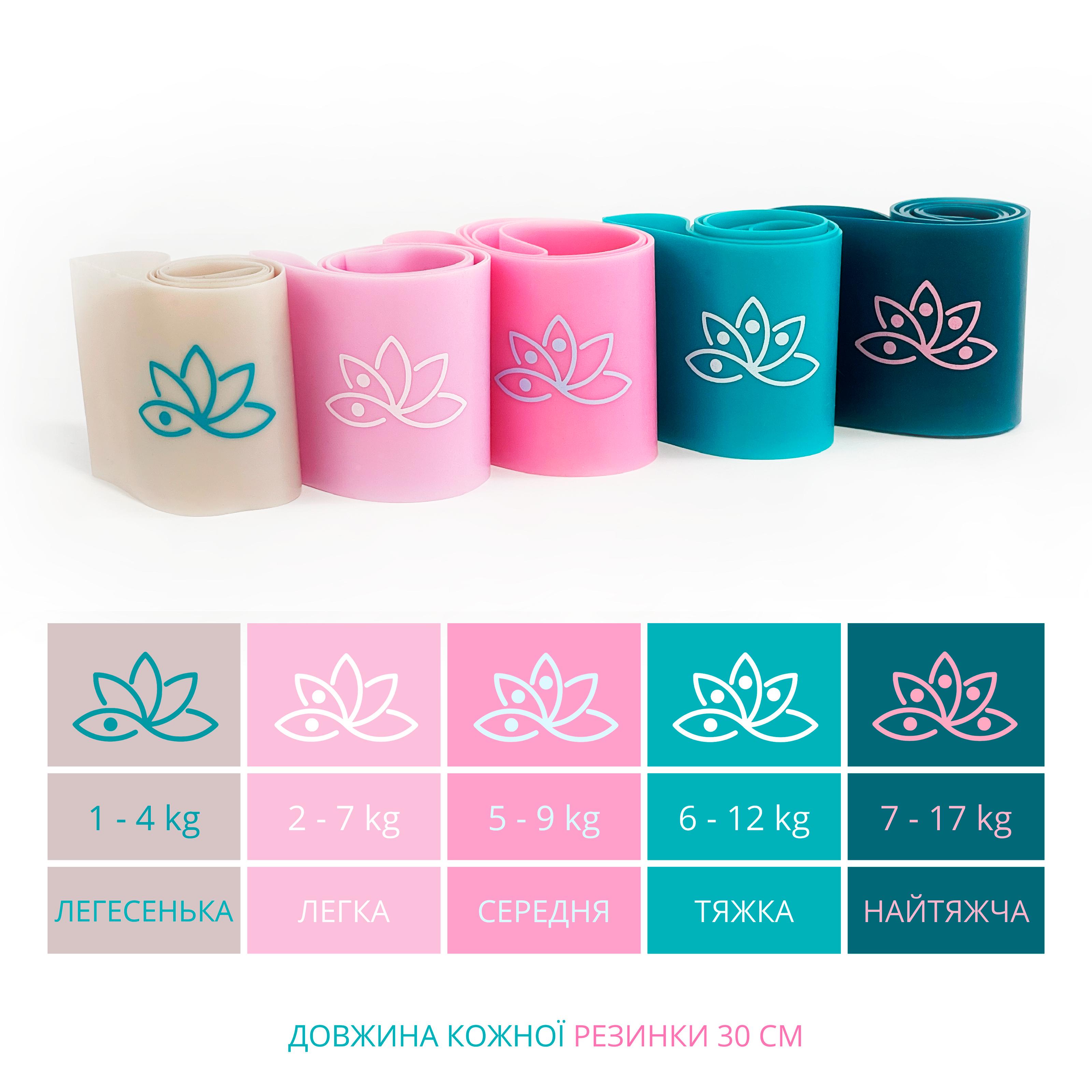 Резинки для фитнеса Up&Forward 2-18 кг - фото 3 Резинки для фитнеса Up&Forward 2-18 кг - фото 3