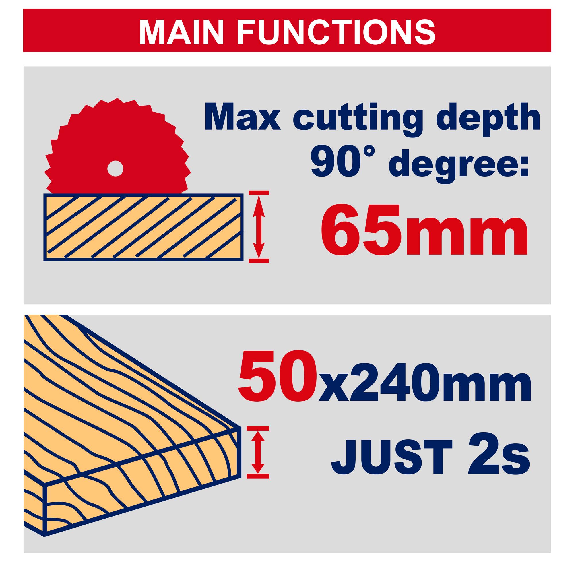 Пила дисковая аккумуляторная EMTOP ELCS4218511 - фото 3
