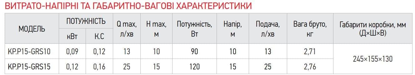 Насос для підвищення тиску KOER KP.P15-GRS10 220 В 90 Вт H 10 Q 13 л/хв (OL-KP0254) - фото 6