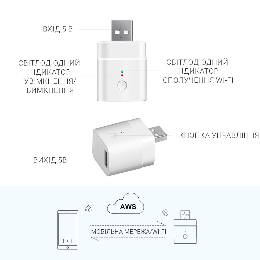 Реле USB Sonoff ZBMicro ZigBee (WH00233) - фото 10