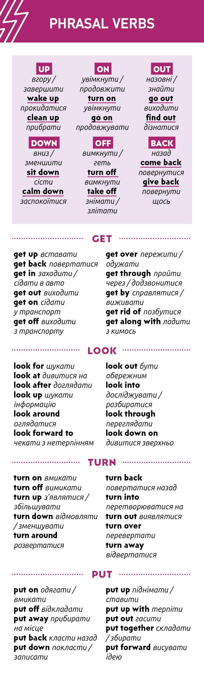 Закладка Phrasal Verbs часто встречающиеся фразовые глаголы английского языка (35359204)