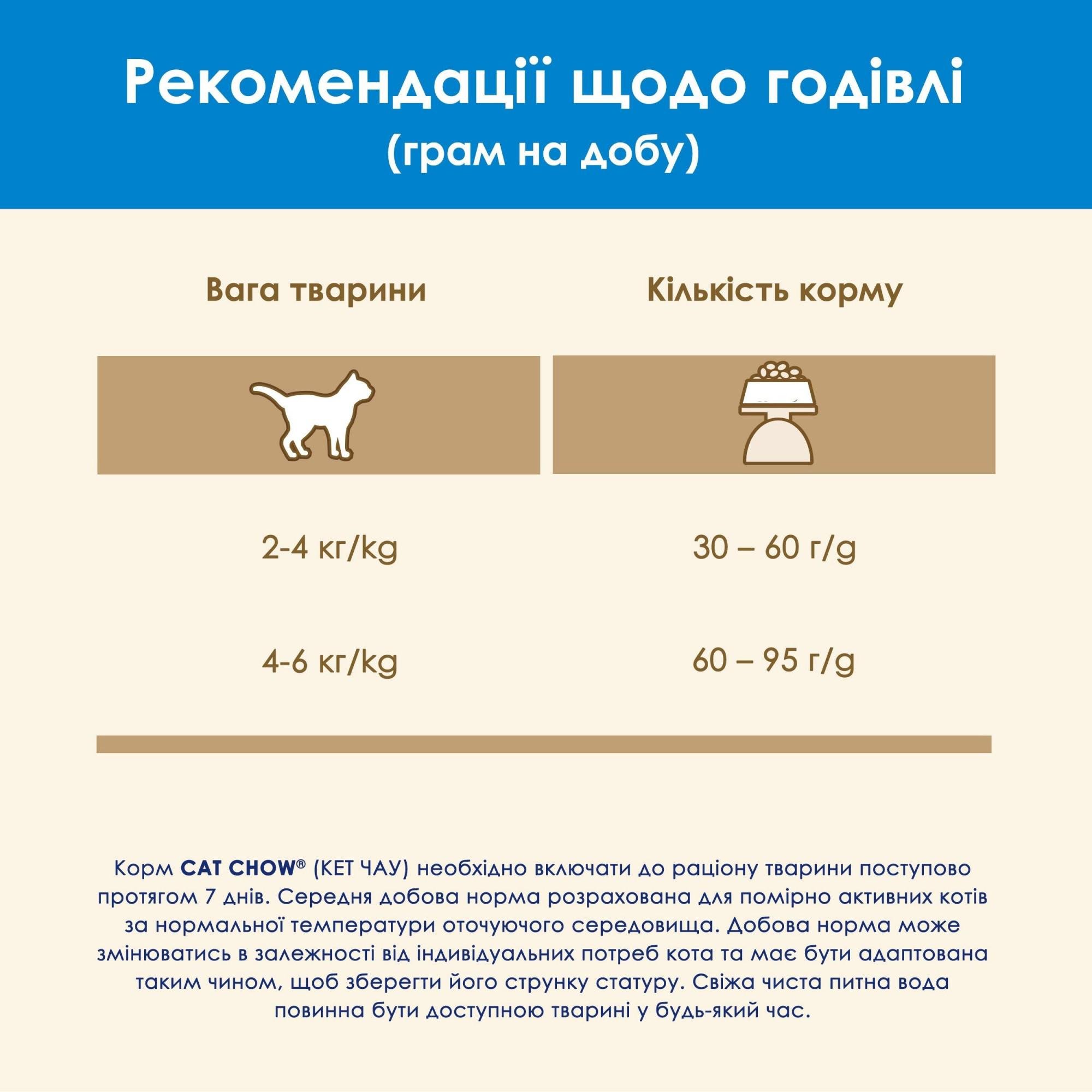 Сухой корм для котов Purina Cat Chow живущих в помещении с индейкой 1,5 кг 3в1 (7613034155139) - фото 10