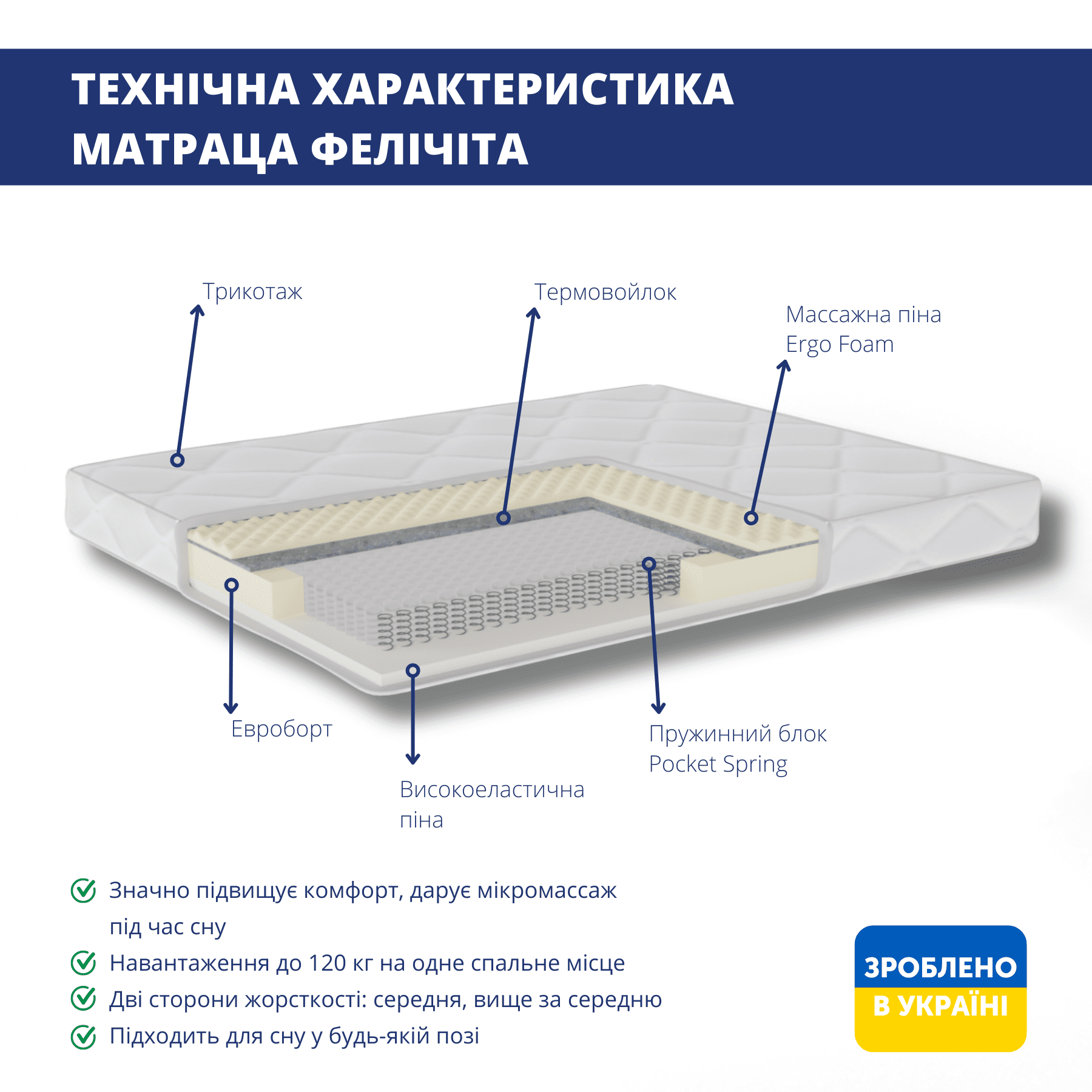 Матрас с массажным эффектом Delight Феличита 160х200 (Felicita_160x200) - фото 2