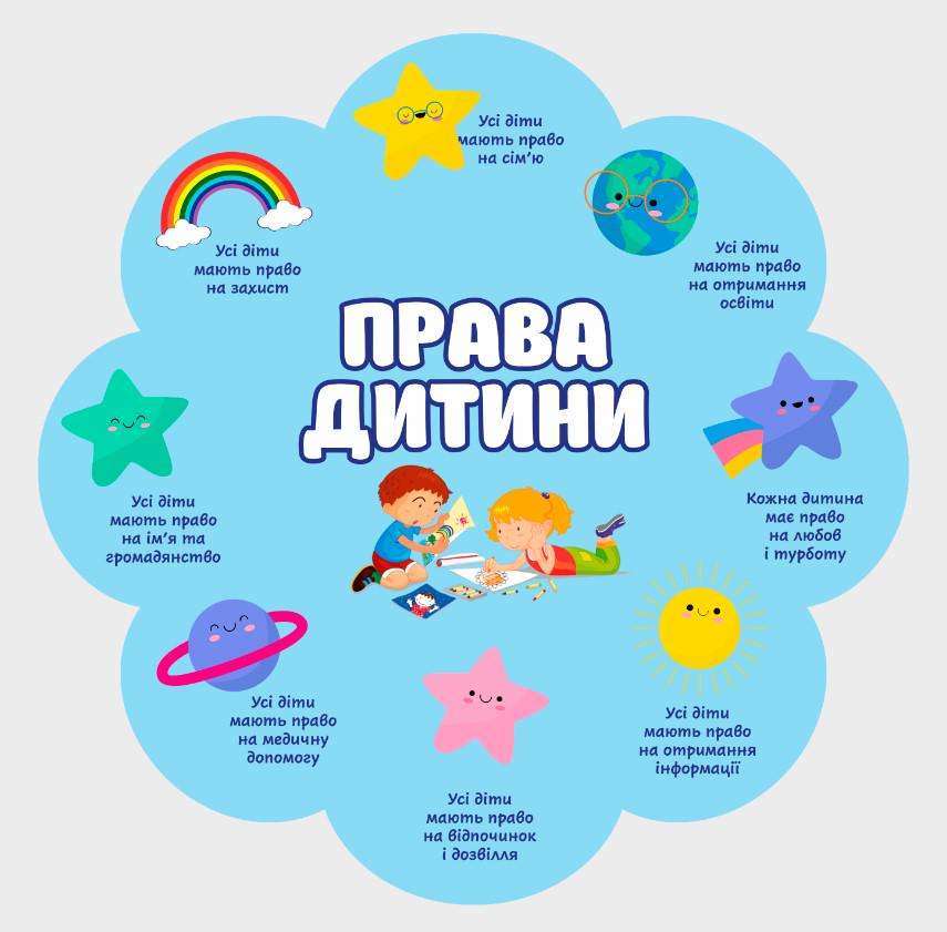 Стенд для учебных заведений "Права дитини" из ПВХ 450х450 мм (PD0003)