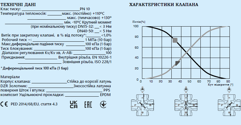 VRG231 Поворотный переключающийся 3-ходовой клапан DN32 Rp1 1/4" kvs16 ESBE (11620300) - фото 3