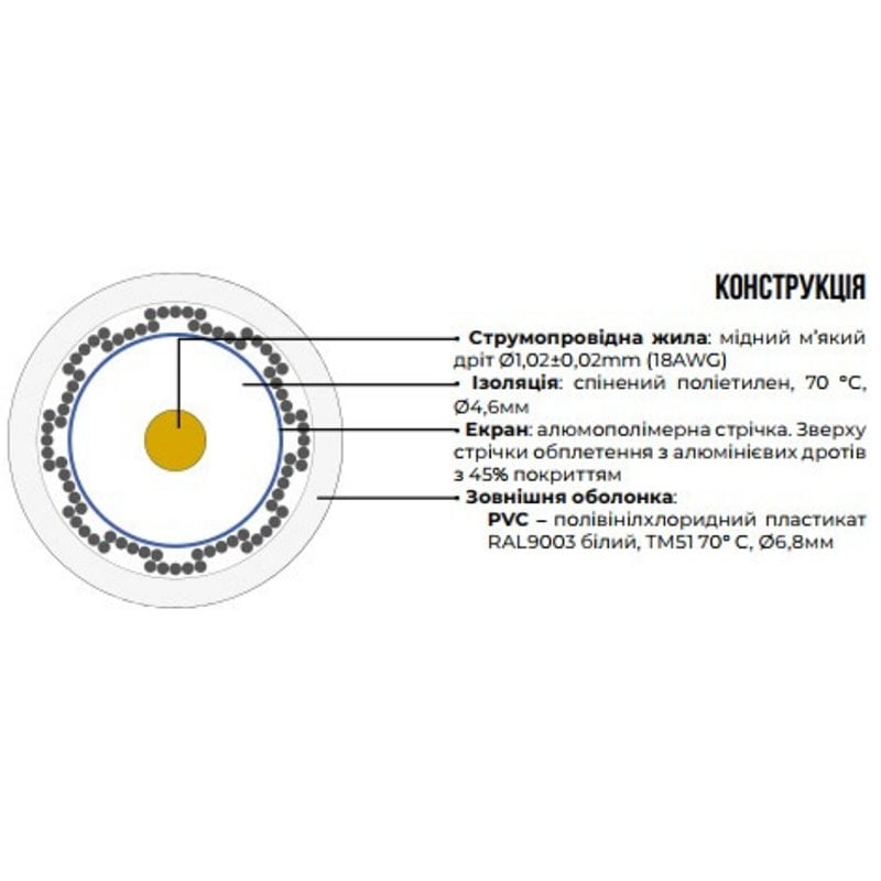 Кабель коаксиальный ЗЗКМ RG 6 Coaxial Cable антенный (tf3532) - фото 2