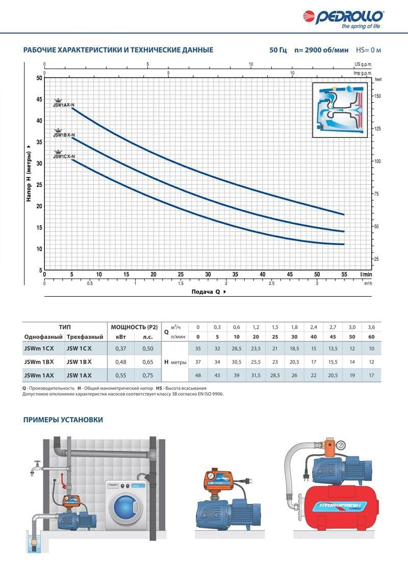 Насос центробежный Pedrollo JSWm 1CX самовсасывающий (46JSNP1CA1) - фото 2