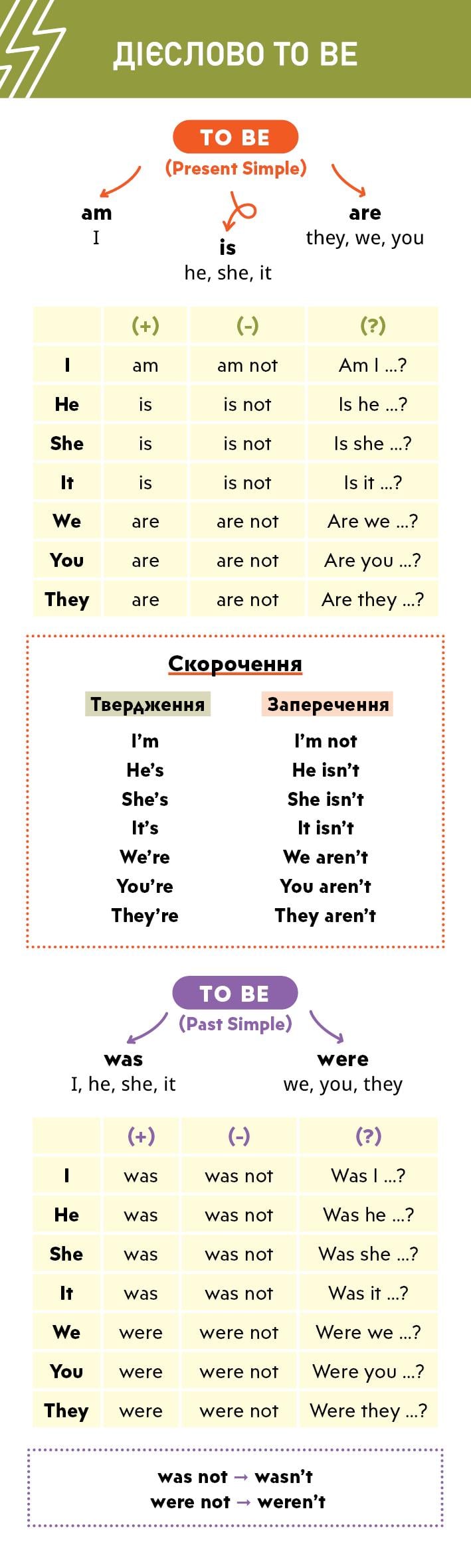 Закладка Глагол to be в английском языке (35365627)