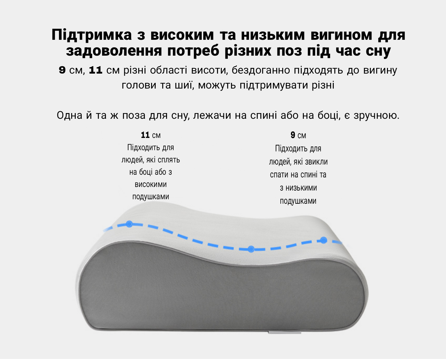 Подушка ортопедична Mijia Memory Foam Neck Pillow Pro MJYZ028H (BHR8842CN) - фото 2