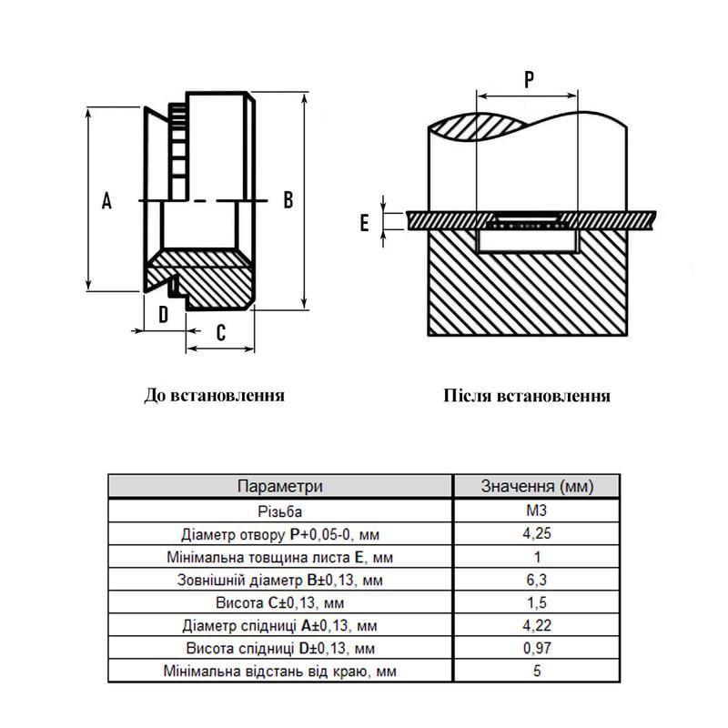 Гайка запрессовочная Rivettop М3 отверстие Ø4,25 мм цинк 1 мм шаг 0,5 250 шт. (985000000985CM0301) - фото 2