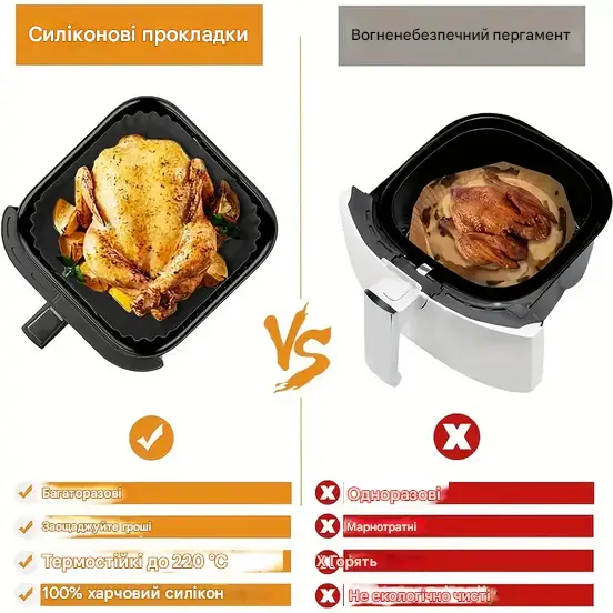 Форма силіконова для аерогрилю та мультипечі ребриста 20,5 см Чорний (REN-22BL) - фото 5 Форма силіконова для аерогрилю та мультипечі ребриста 20,5 см Чорний (REN-22BL) - фото 5