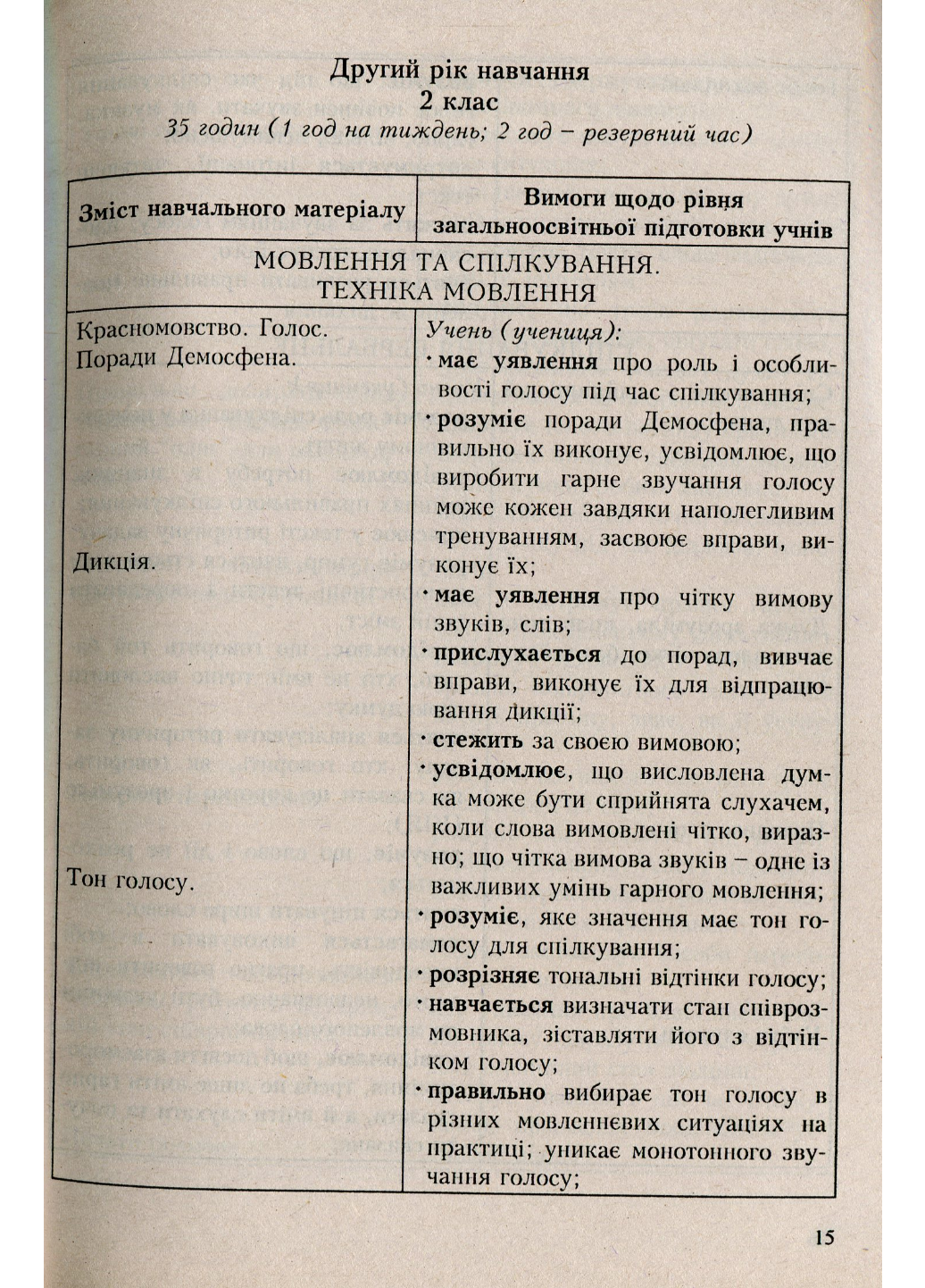 Книга "Програми курсів за вибором для загальноосвітніх навчальних закладів. 1-4 класи" Древаль Г. Книга 1 (978-966-634-451-2) - фото 2