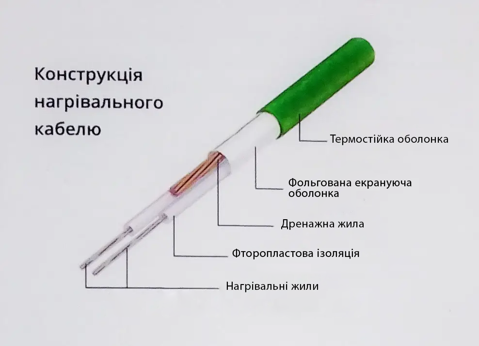 Кабель нагрівальний Thermogreen двожильний TGCT20-850W 42,5 м - фото 2