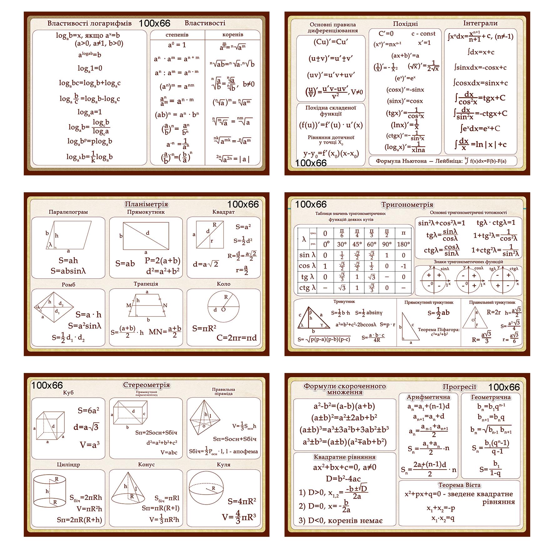 Стенди Формули для кабінету математики