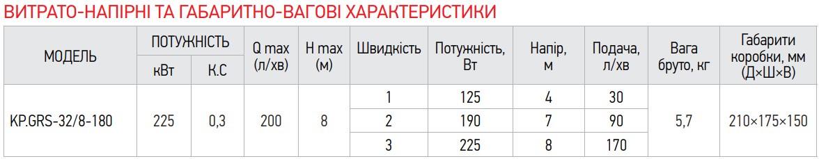 Насос циркуляционный центробежный KOER KP.GRS-32/8-180 (KP0252) - фото 4 Насос циркуляционный центробежный KOER KP.GRS-32/8-180 (KP0252) - фото 4