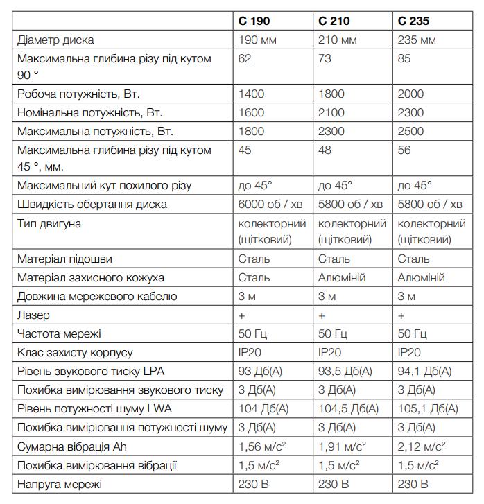 Циркулярна пилка Apro C 235/2500 Вт 5800 об/хв. - фото 5