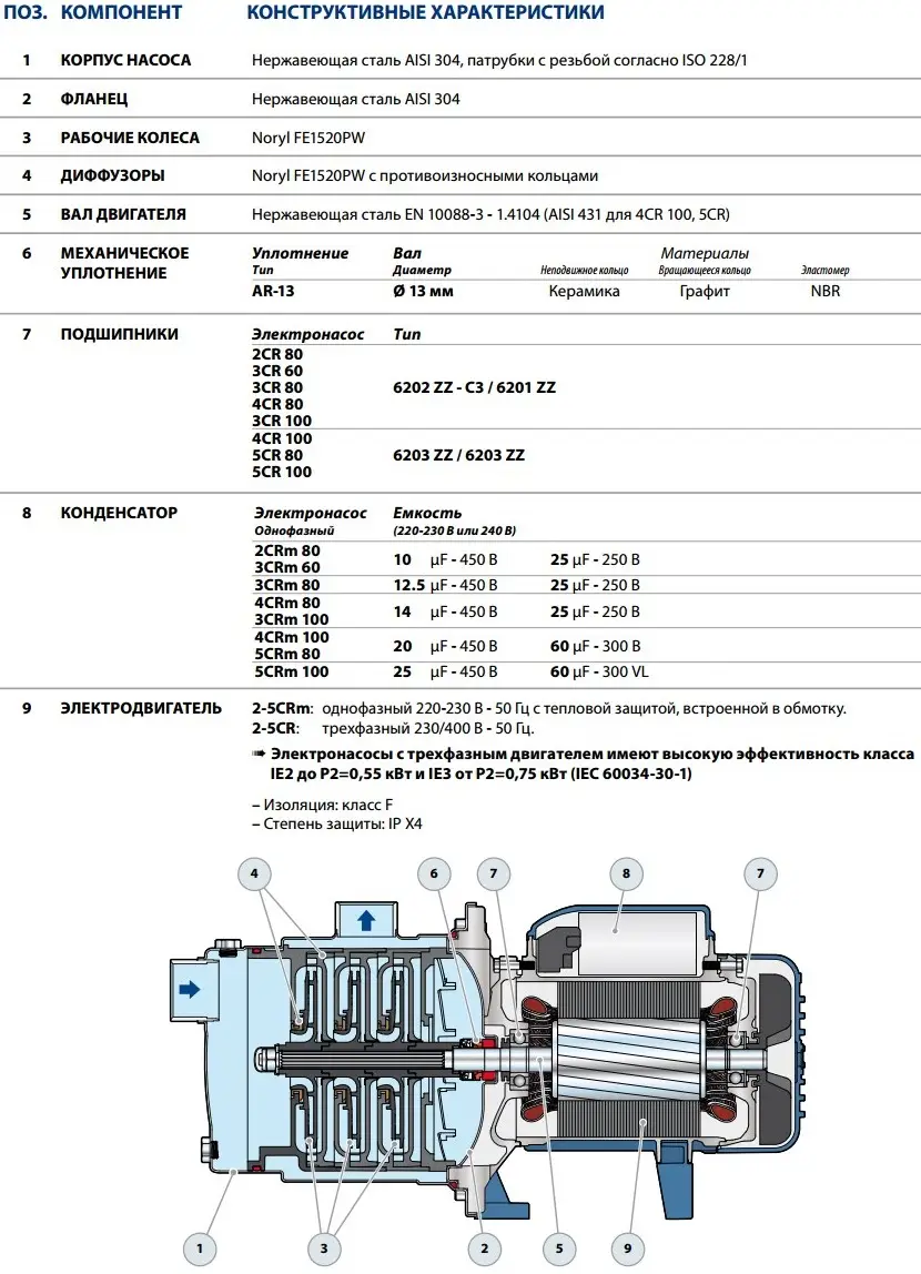 Насос центробежный Pedrollo 5CRm 100 многоступенчатый (43CR10I5A1) - фото 2