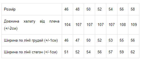 Халат жіночий Носи Своє р. 48 Синій (8112-001-33-v23) - фото 2