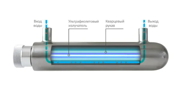 Знезаражувач води ультрафіолетовий Ecosoft E-480 - фото 2