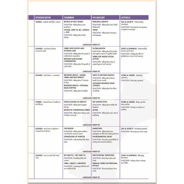 Учебник Open Mind British English Upper-Intermediate Student's Book Pack - фото 3 Учебник Open Mind British English Upper-Intermediate Student's Book Pack - фото 3