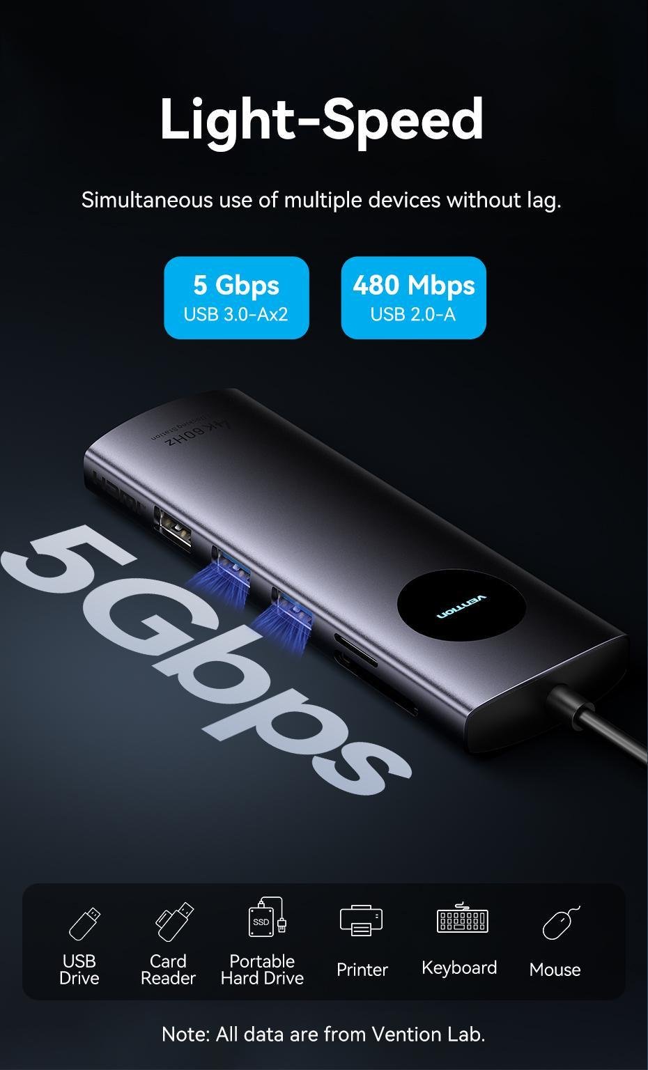 Док-станція Vention USB-C MST 2xHDMI 4K 60Hz PD 100W Gigabit Ethernet USB 3.0 SD/TF 0.15 м Сірий (TQVHB) - фото 9