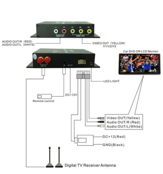 Приставка для автомобіля T2 Digital TV Receiver - фото 3