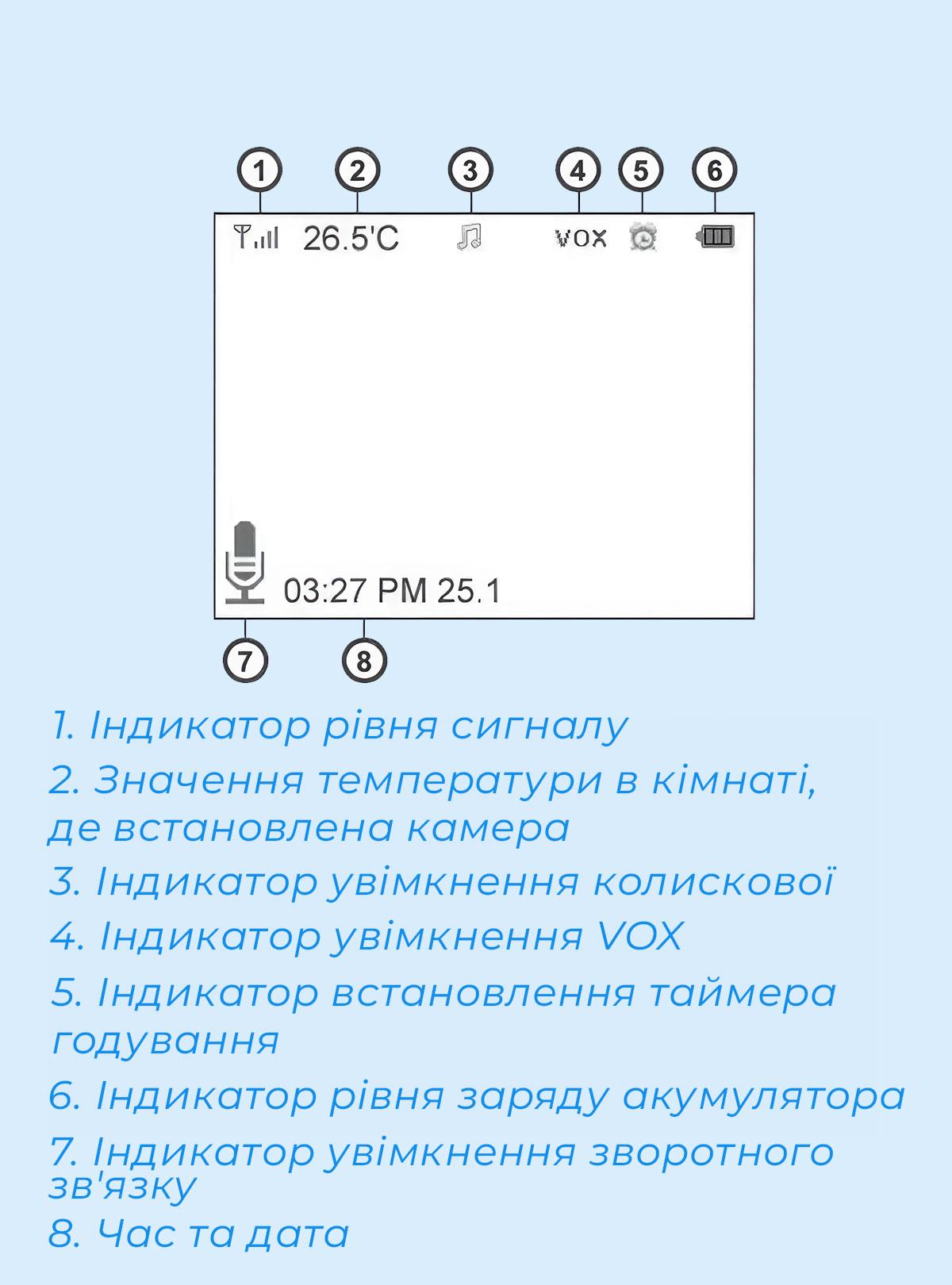 Відеоняня електронна з датчиком звуку OnePro 9146 Baby Monitor VB603 з портативним дисплеєм і вимірюванням температури 68362 Білий - фото 15